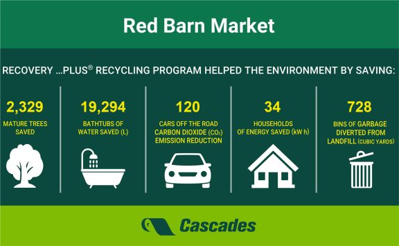 2022-Earth-Day-Stats